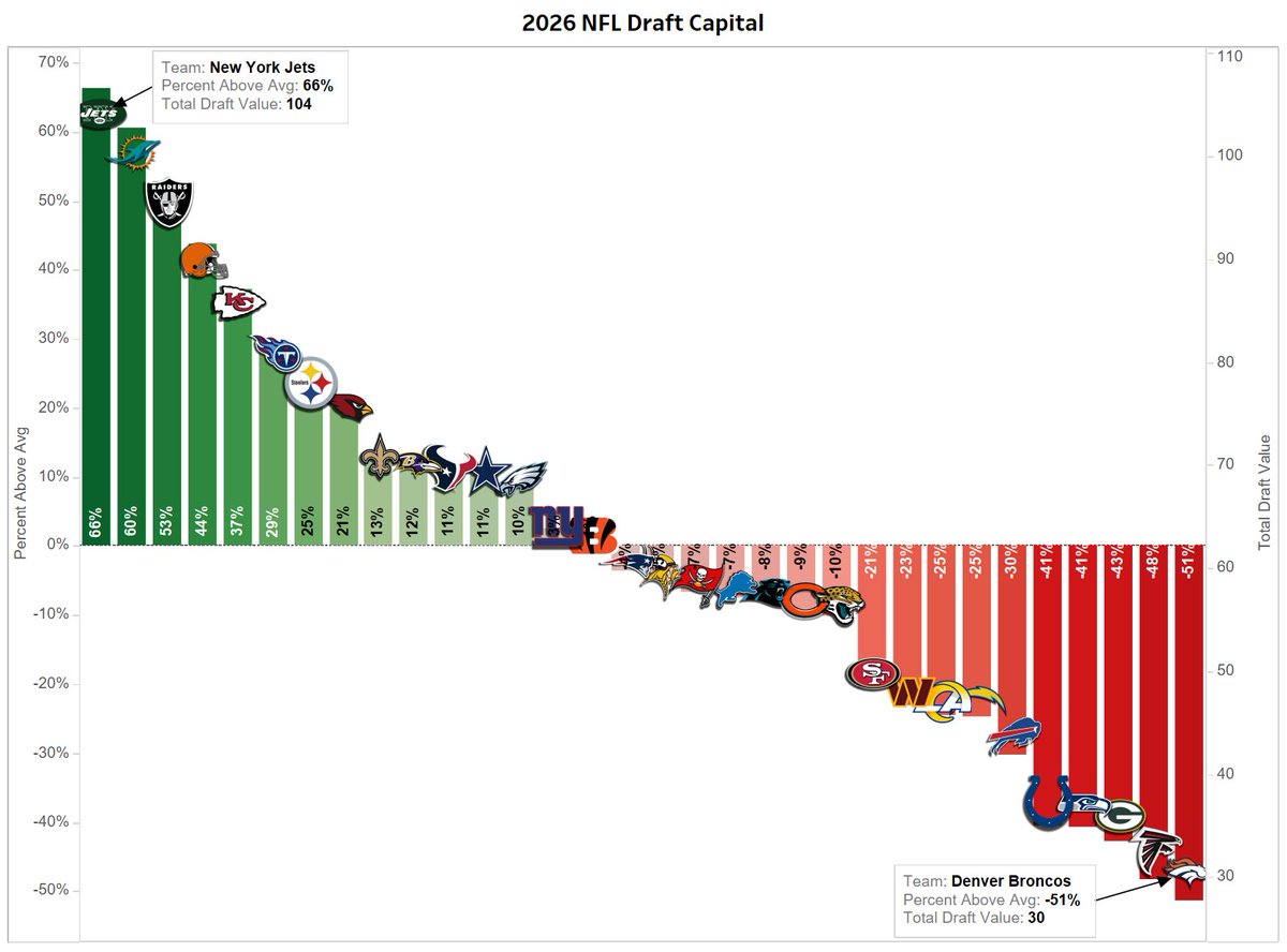 Warren Sharp tweet media