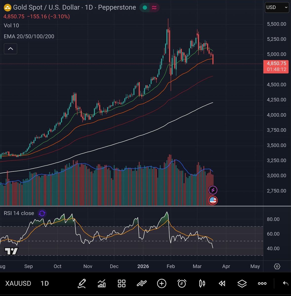 CA Adarsh Kasliwal tweet media