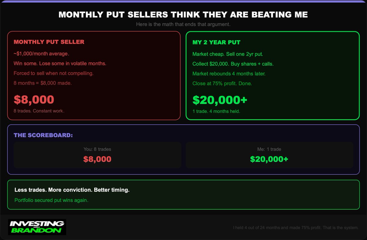 Investing With Brandon tweet media