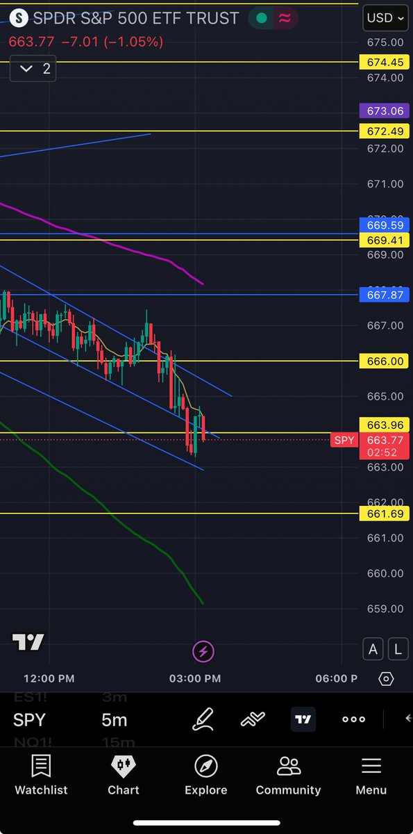 T2B x Blue tweet media