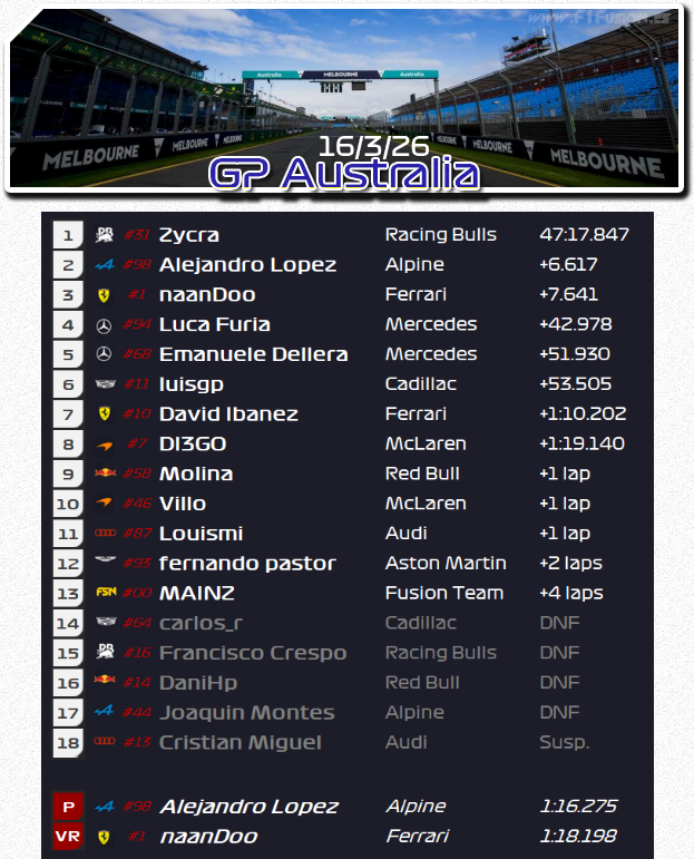 F1Fusion tweet media