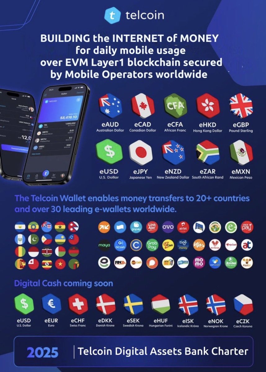 MarcoFe181's tweet photo. @devchart @telcoin @TelcoinTAO. https://t.co/QVtqqd1EnP