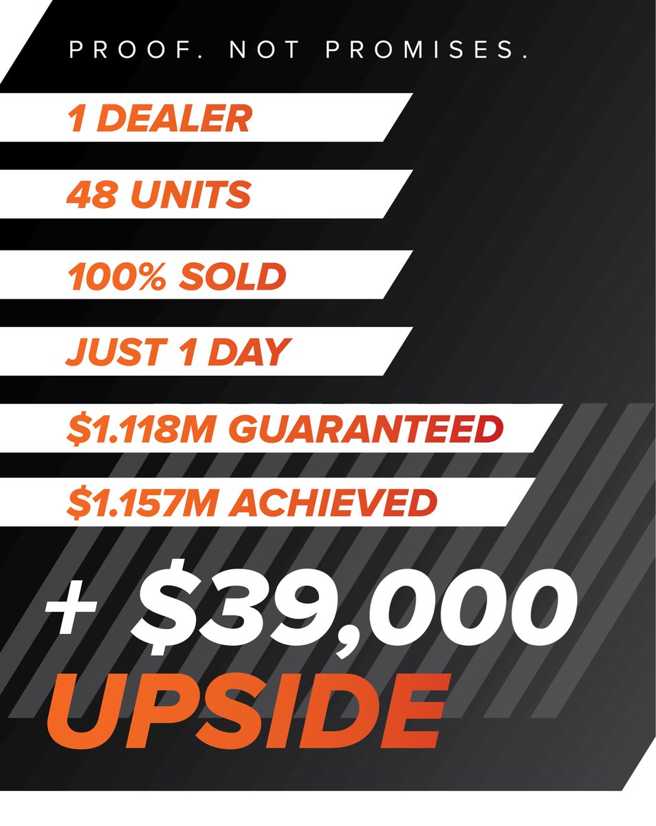 ACV Auctions tweet media