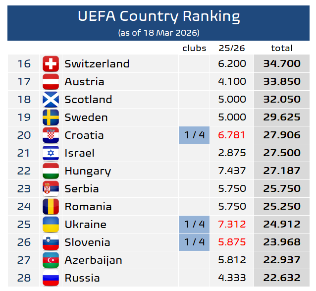 Football Meets Data tweet media