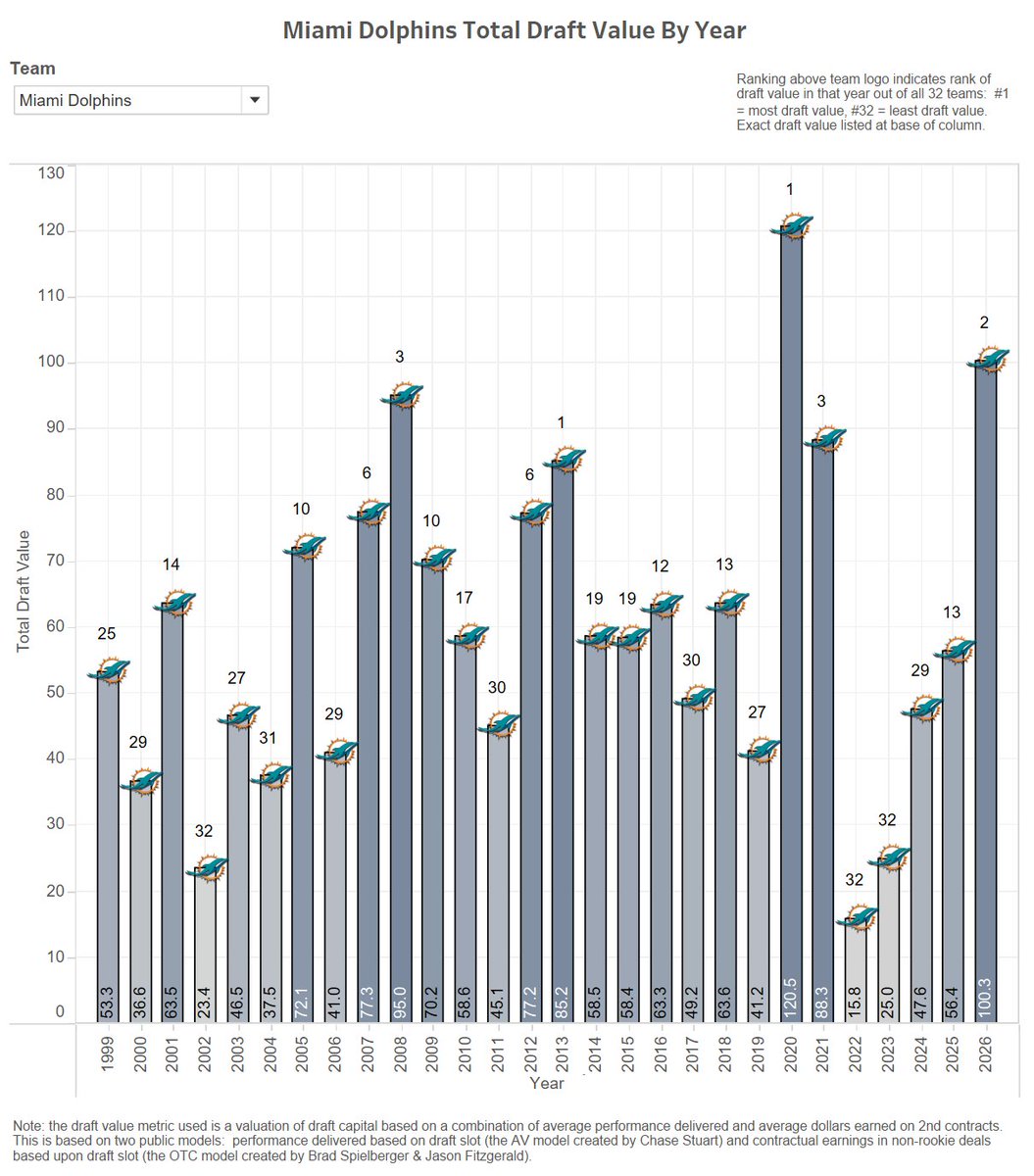 Warren Sharp tweet media