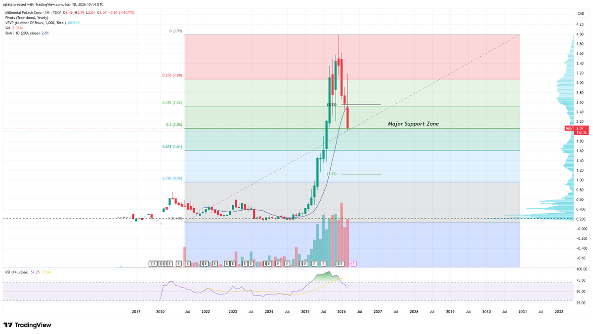 Rock Bottom Entries tweet media