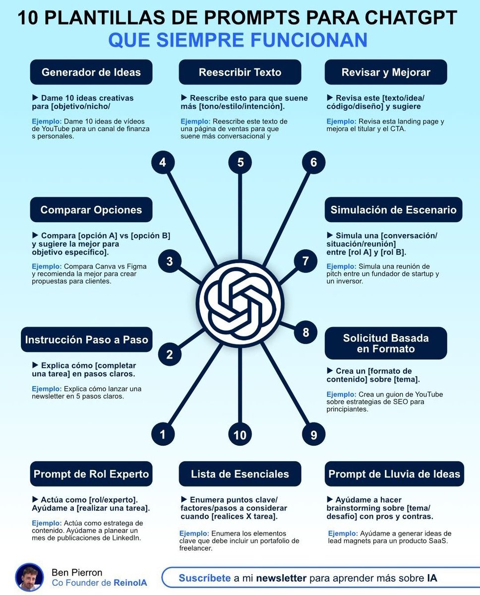 virginiog's tweet photo. El "arte de preguntar" como habilidad clave del siglo XXI

Ben Pierron, cofundador de Reino IA) diseñó está plantilla para mejorar la productividad con IA en contextos laborales amplios https://t.co/QHIYVrWHZj