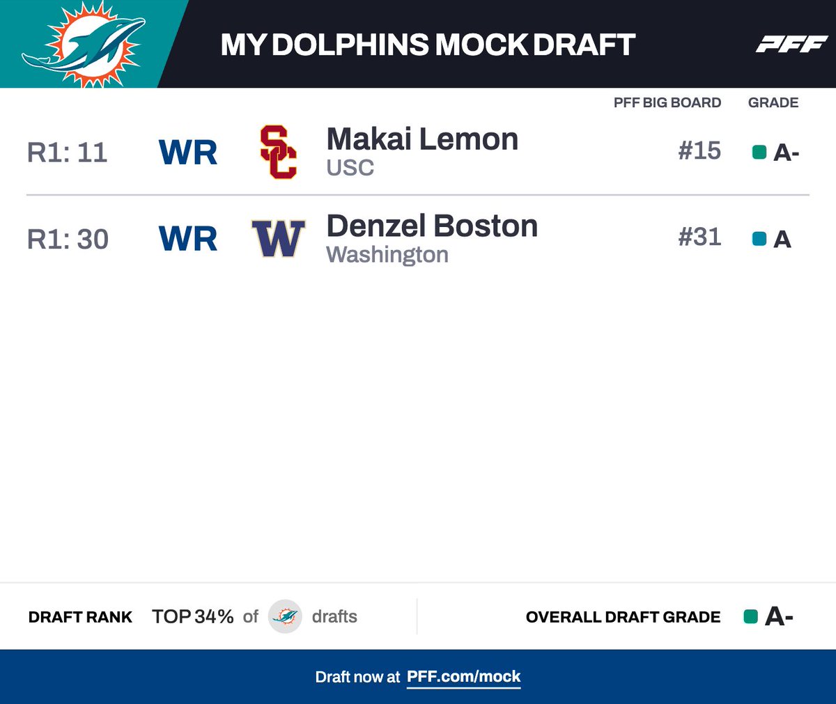 PFF Fantasy tweet media