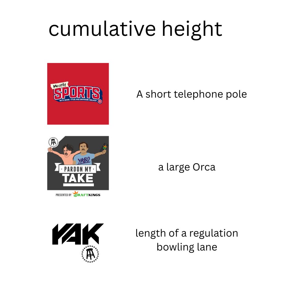 Barstool Analytics Department tweet media