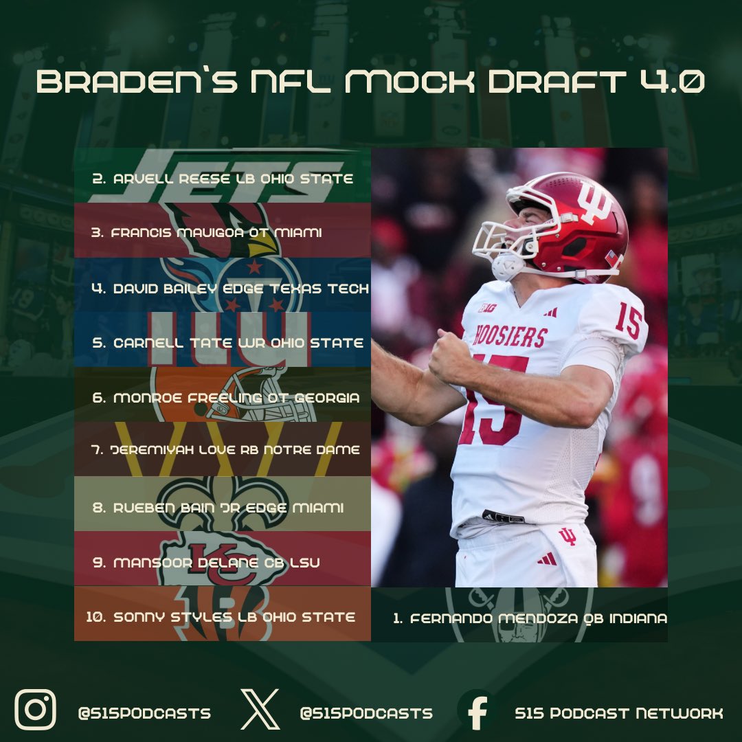 515Podcasts's tweet photo. 🚨 Mock Draft 4.0 is LIVE 🚨

The board is shifting, rumors are heating up, and the future of the NFL is starting to take shape… 👀

Franchise QBs, surprise risers, and bold trades — who did your team land this time? 👇

💭 Biggest steal?
😳 Biggest reach?
🔥 Dream pick for your squad?

Let’s hear it ⬇️ #NFLDraft #MockDraft #DraftSeason #FootballTalk