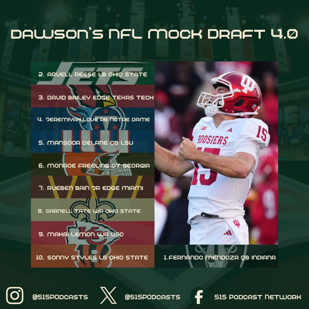 515Podcasts's tweet photo. 🚨 Mock Draft 4.0 is LIVE 🚨

The board is shifting, rumors are heating up, and the future of the NFL is starting to take shape… 👀

Franchise QBs, surprise risers, and bold trades — who did your team land this time? 👇

💭 Biggest steal?
😳 Biggest reach?
🔥 Dream pick for your squad?

Let’s hear it ⬇️ #NFLDraft #MockDraft #DraftSeason #FootballTalk
