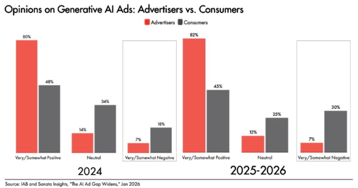 MarketingProfs Team tweet media