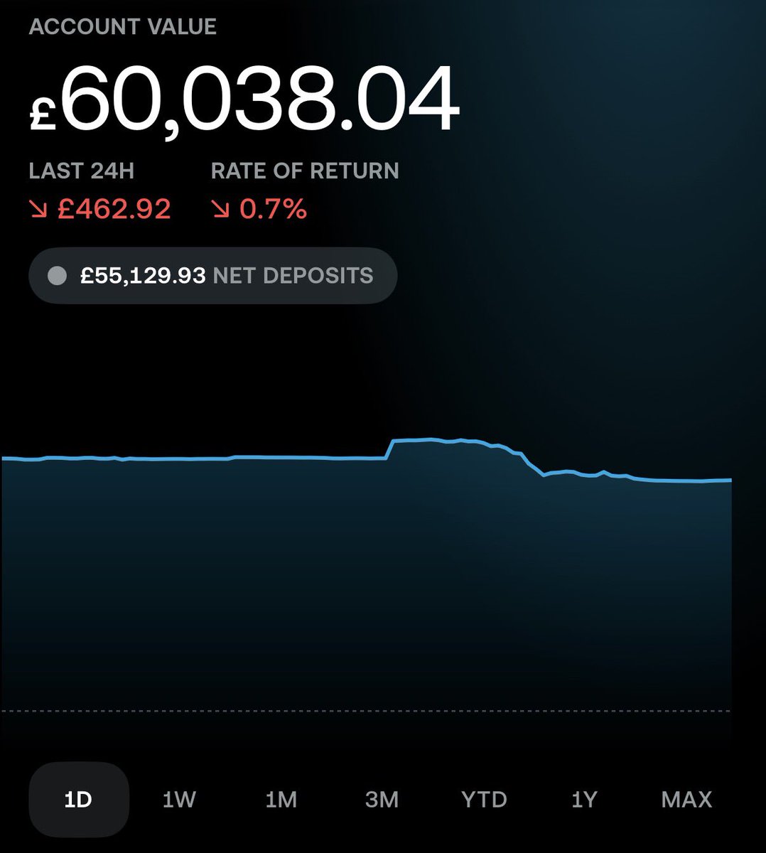 🇬🇧 Tom - Investor £120K tweet media