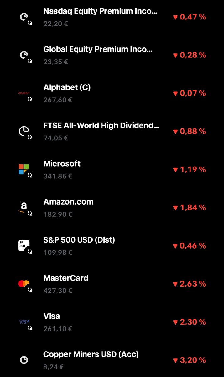 Dom Loves Investing | Road to 100K tweet media