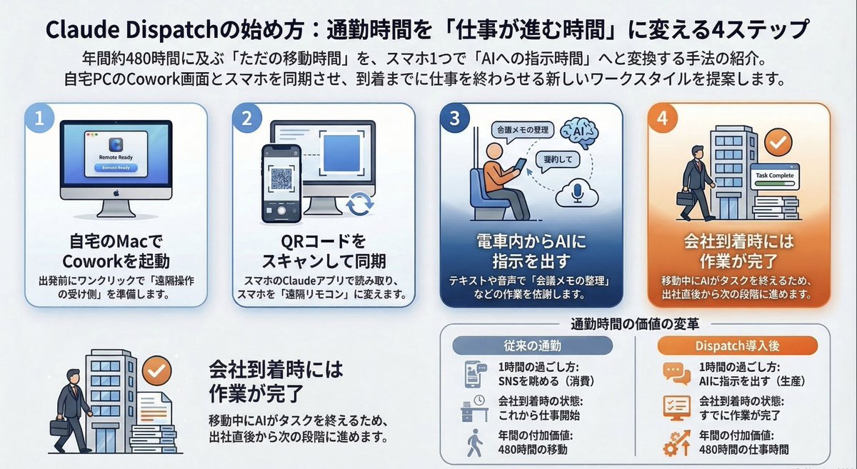 しんもも🍑|1400万のツケ、AIに払わせてる tweet media