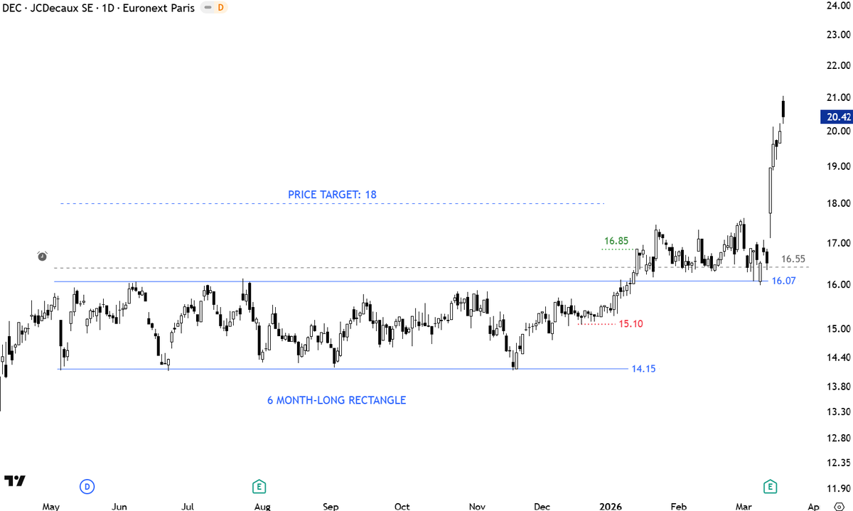 Aksel Kibar, CMT tweet media
