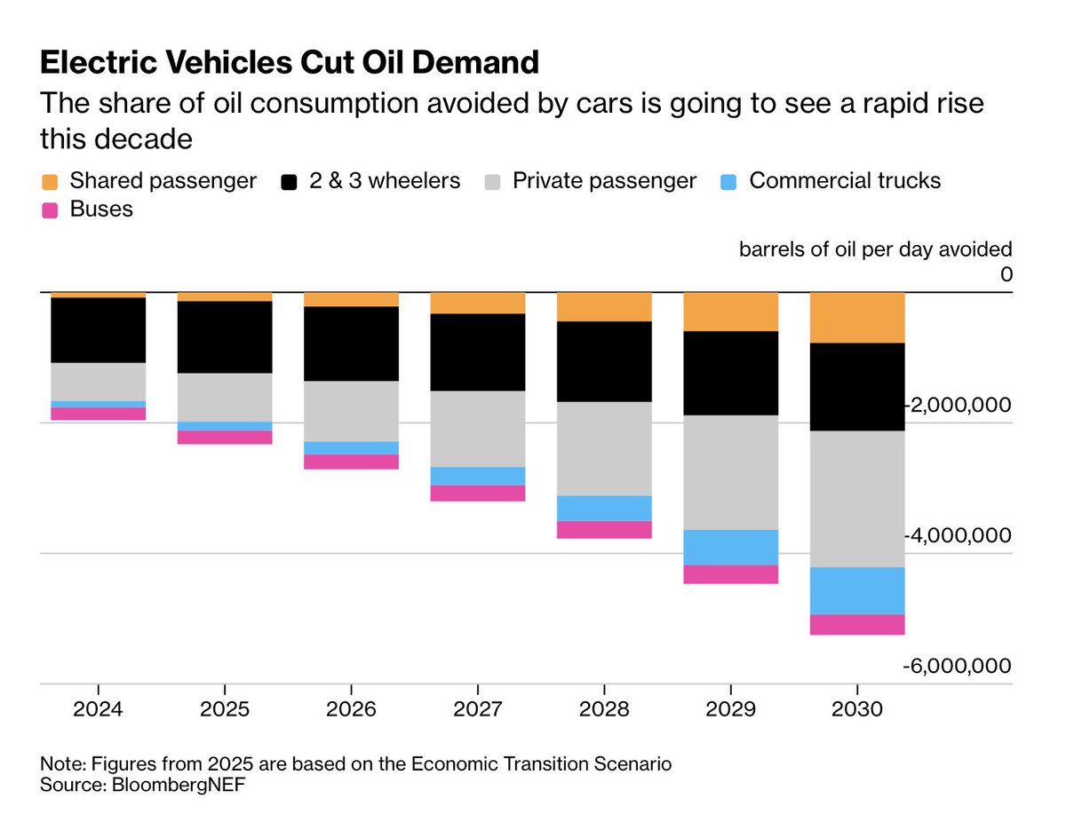 Sawyer Merritt tweet media