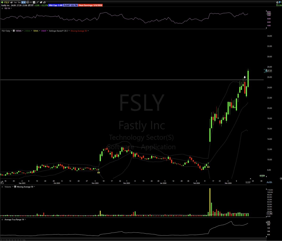 Dor Shahar tweet media