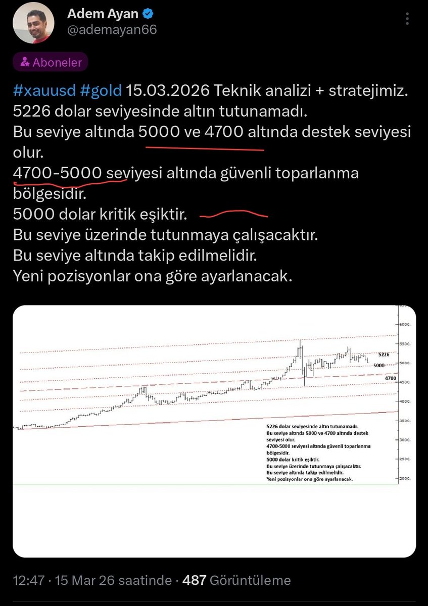 15.03.2026 tarihli,
#xu100
#xauusd ve #brent analizi / Stratejimiz.
Nokta atışı analizler.
Ana hedefimiz disiplinli bir şekilde hareket yapabilmek.
4 haftadır ısrarla uyguladığımız disiplin ve strateji bile birçok şeye değer.