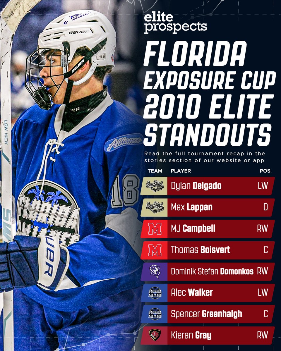 Elite Prospects tweet media