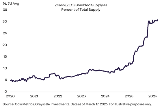 Zach Pandl tweet media