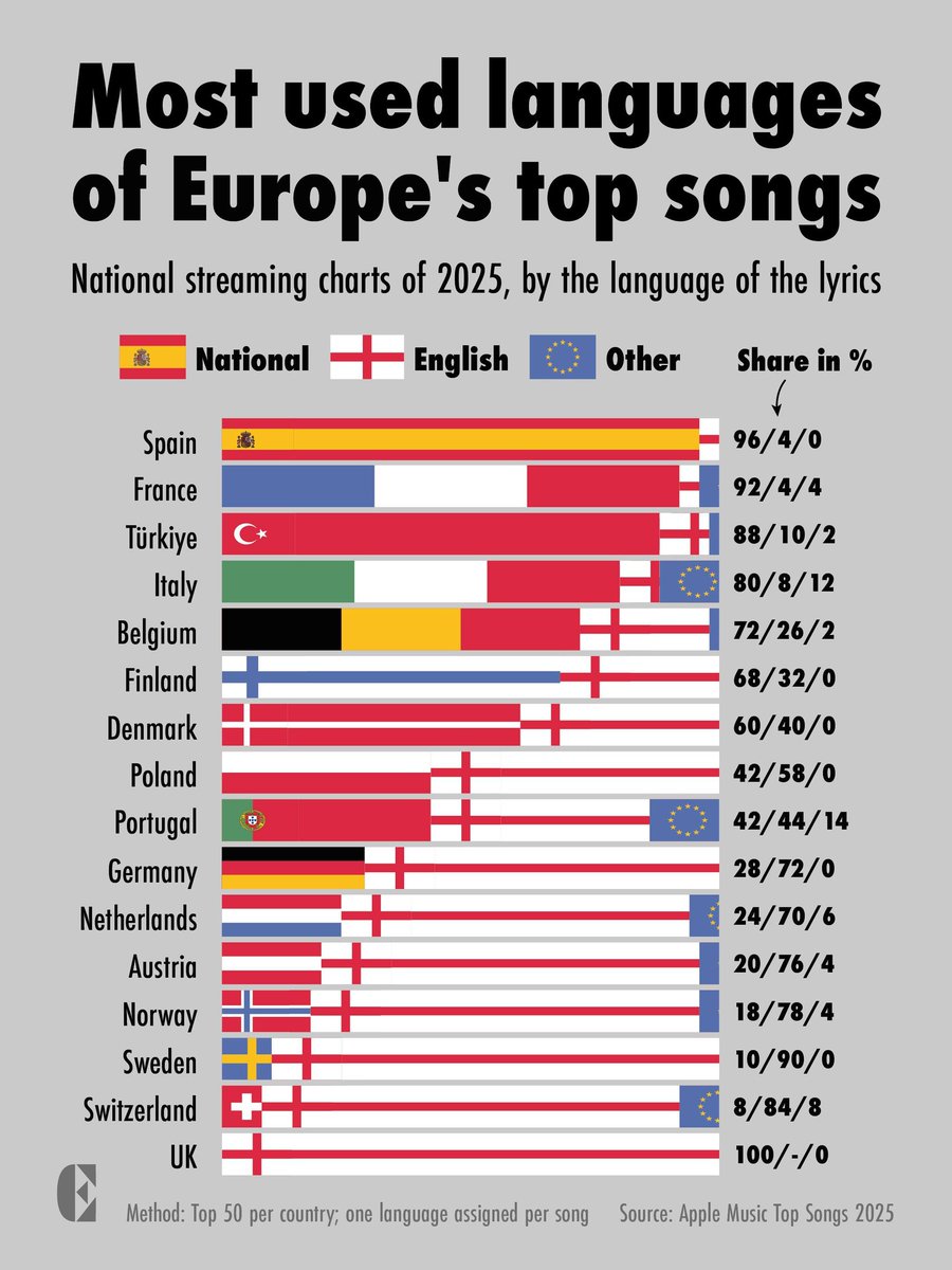 Albert 🇹🇷🫶🏻🇪🇦 tweet media