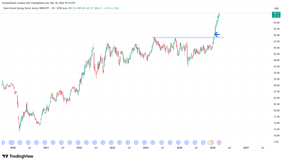 IncomeSharks tweet media