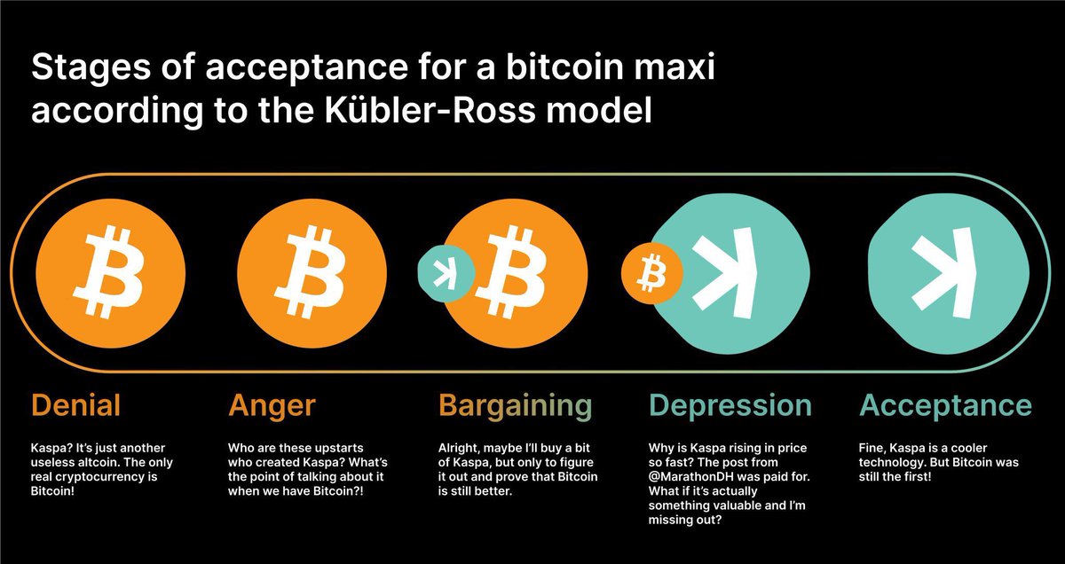 KaspaCryptoDaily.kas tweet media
