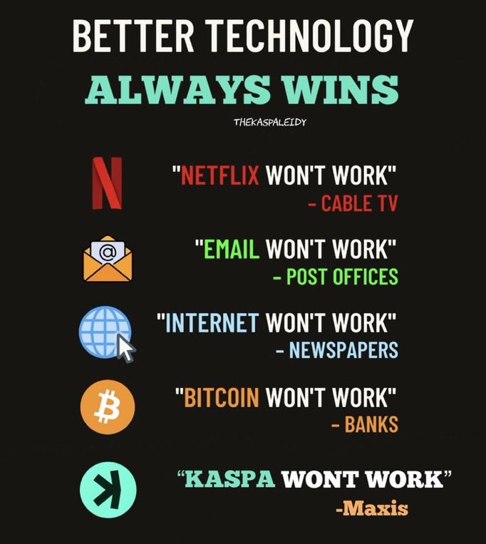 KaspaCryptoDaily.kas tweet media