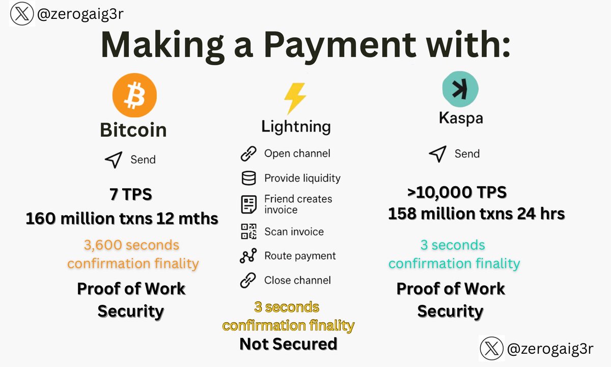 KaspaCryptoDaily.kas tweet media