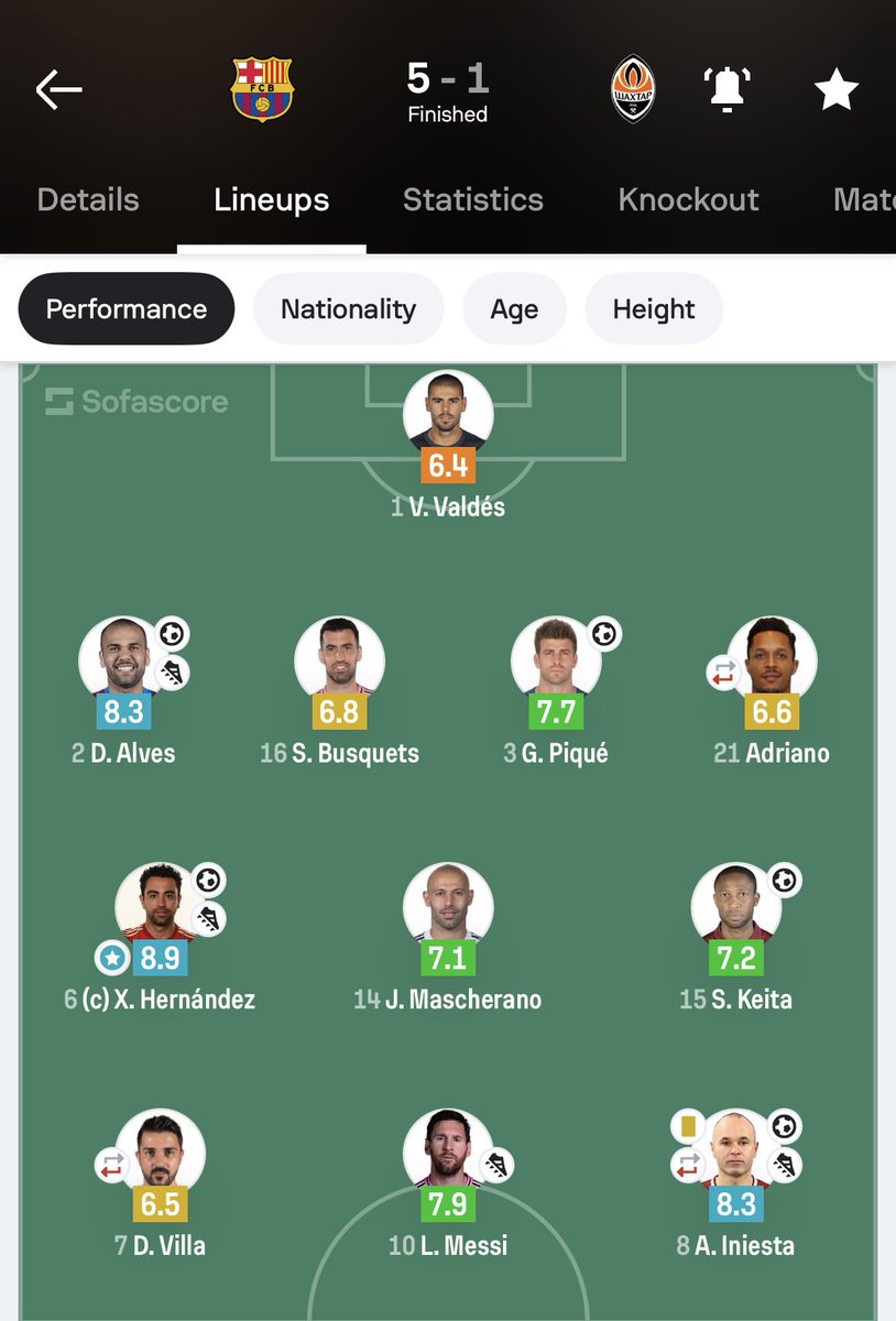 Sofascore Football tweet media