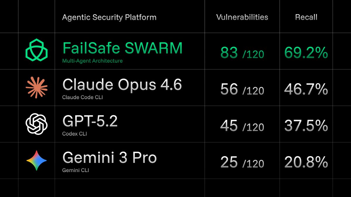 FailSafe tweet media