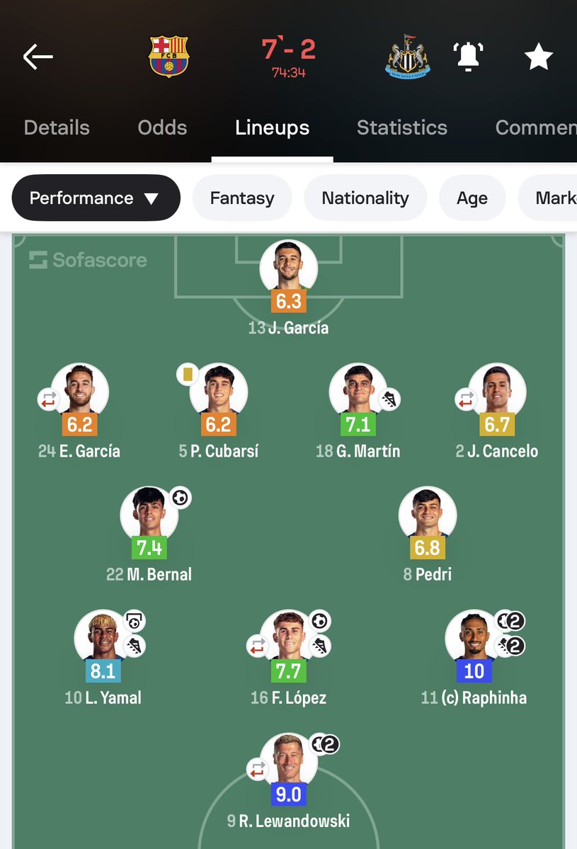 Sofascore Football tweet media