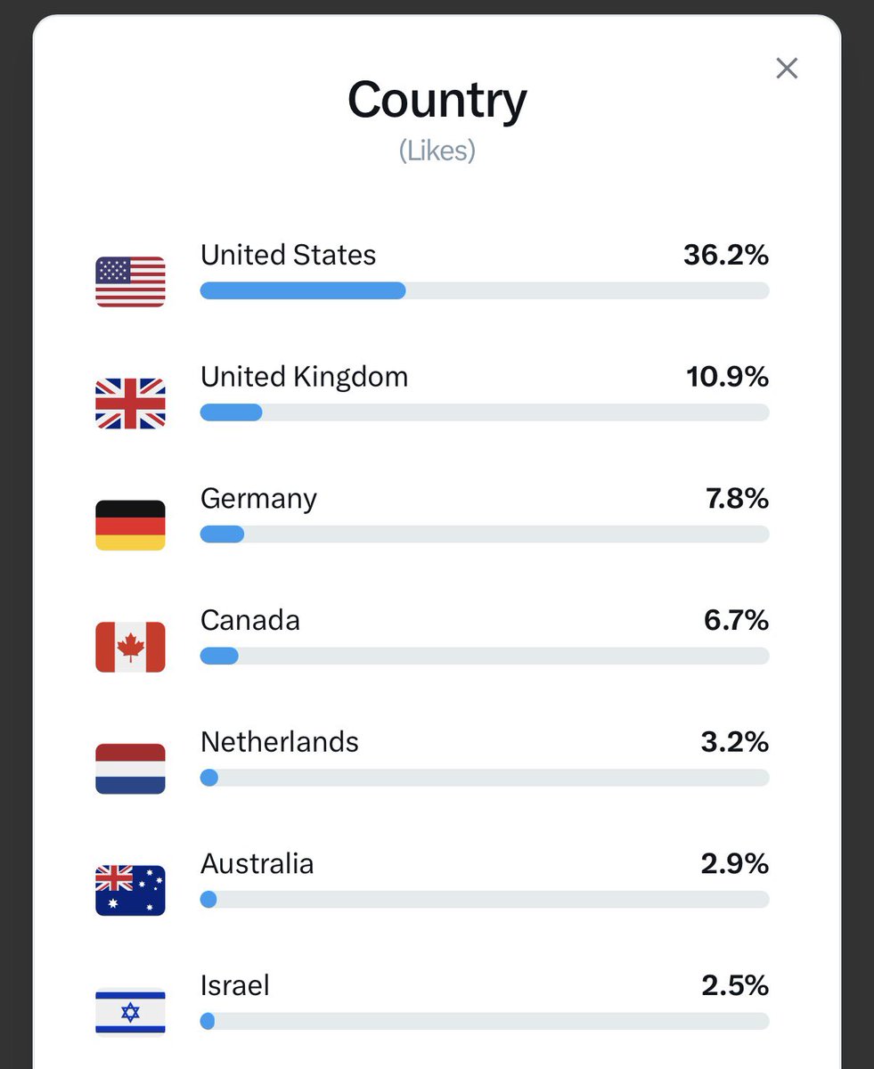 𝐍𝐢𝐨𝐡 𝐁𝐞𝐫𝐠 🇮🇷 ✡︎ tweet media
