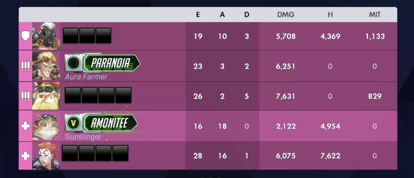 Amon ⟳ (ᴄᴀssᴇᴍʀᴇᴍᴇʀᴄʏ♡) tweet media