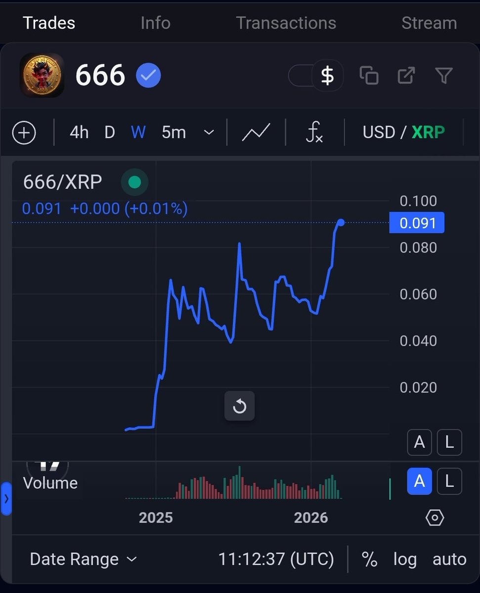 <a href="/coinmun/">CoinMun</a> <a href="/fuzzy_xrp/">Fuzzybear</a> <a href="/phnix_xrp/">PHNIX | XRPL Phoenix</a> <a href="/589CTO/">$589</a> <a href="/ARMY_XRP589/">$ARMY</a> <a href="/DropCoinXRPL/">$DROP</a> <a href="/CommonBird_XRPL/">Common Bird on XRPL</a> <a href="/SaluteXRPL/">Salute🫡 $SLT</a> <a href="/geibearxrp/">Gei Bear 🌈🐻</a> <a href="/BearXRPL/">BEAR</a> #FlippingTheScript #666MemeCoin