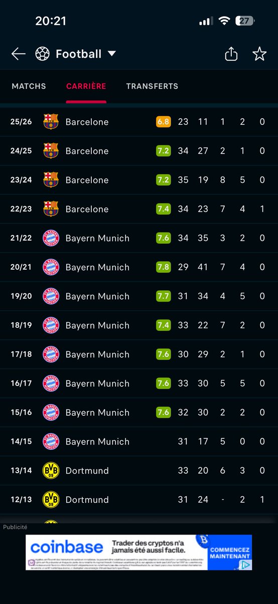 Une longévité d’extraterrestre, jamais blessé…

Lewandowski est un joueur qui sera éternellement sous coté.