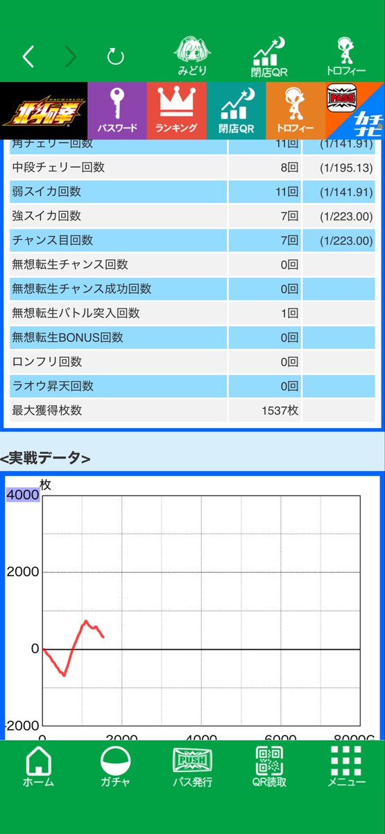 tarjardir's tweet photo. 3/17  北斗
朝イチ600ハマりからのバー揃いで
無想転生へ👊
8連💢💢💢
インチキ筋肉眉毛発動 https://t.co/sICubLlVft