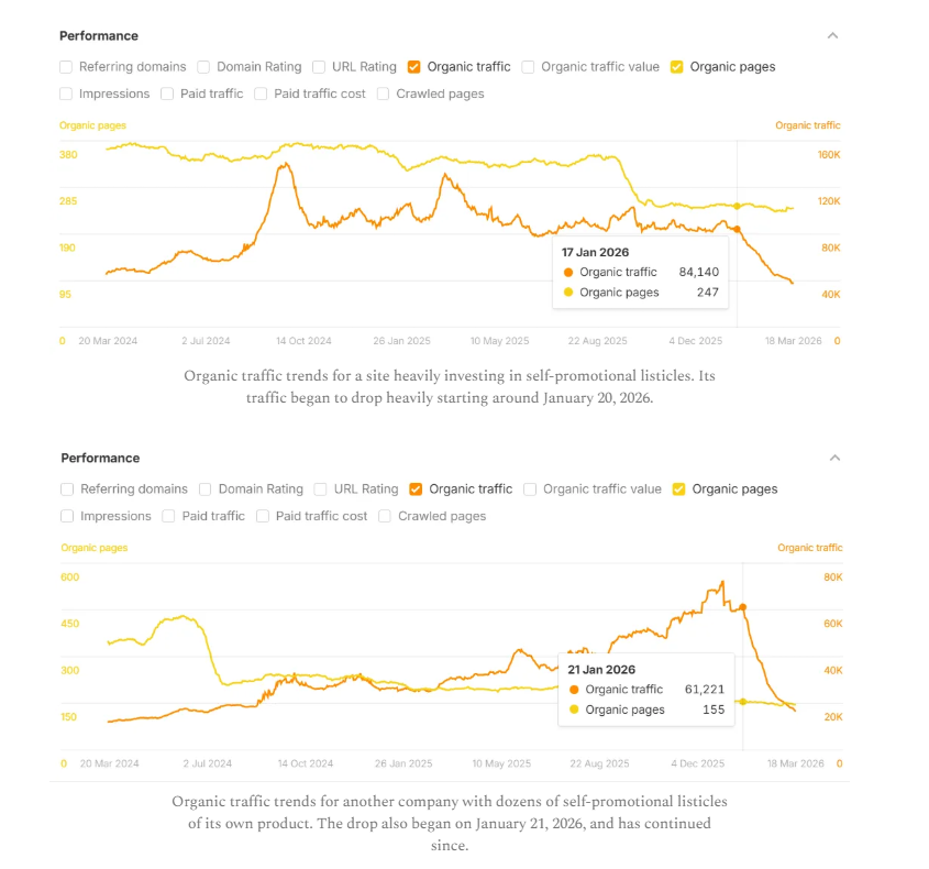 Glenn Gabe tweet media