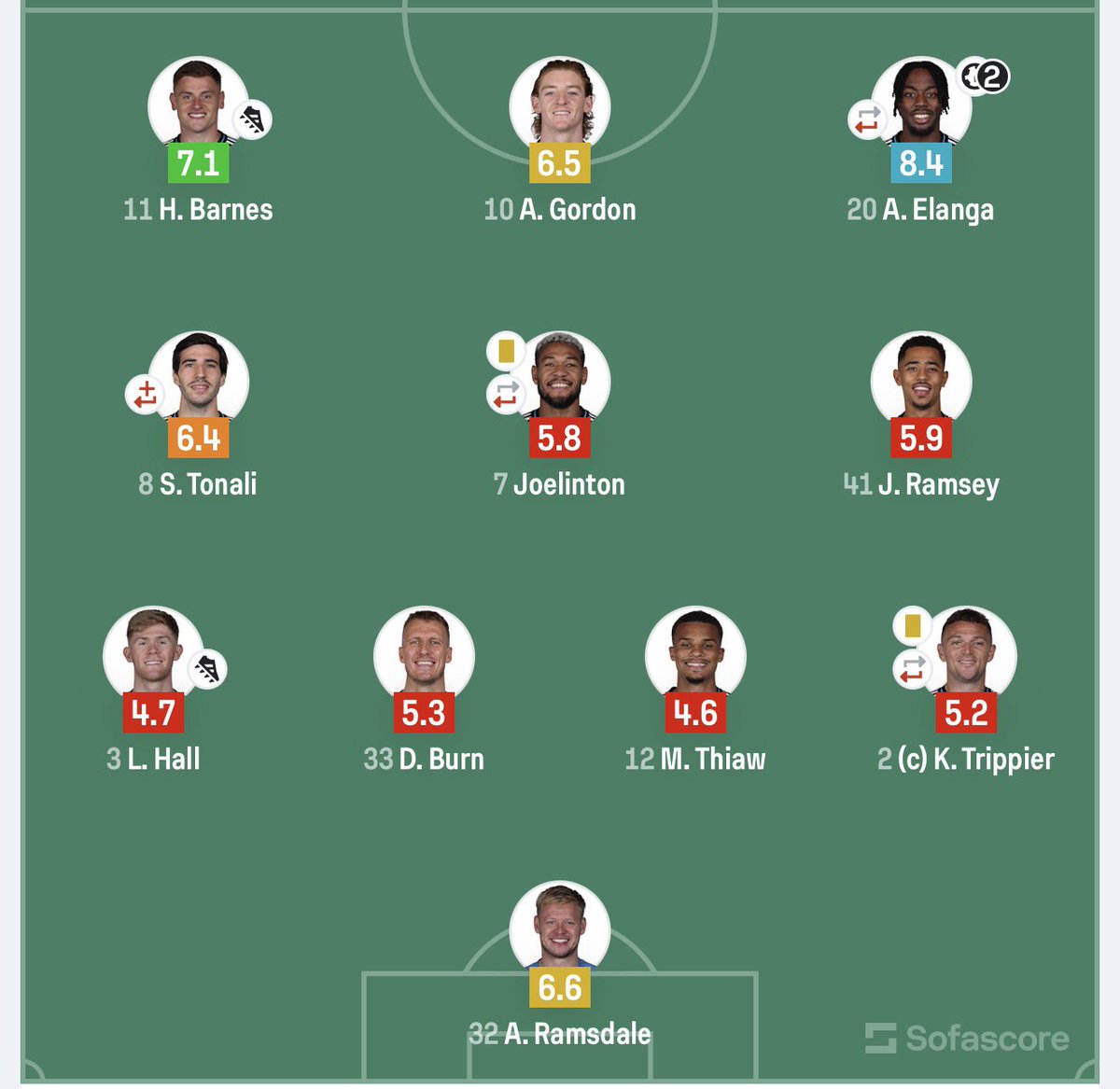 NUFCEdge tweet media