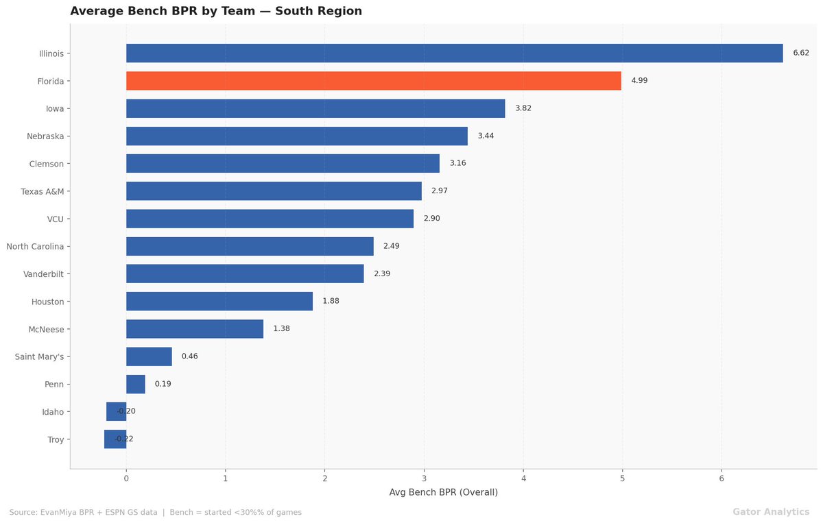Gator Analytics tweet media