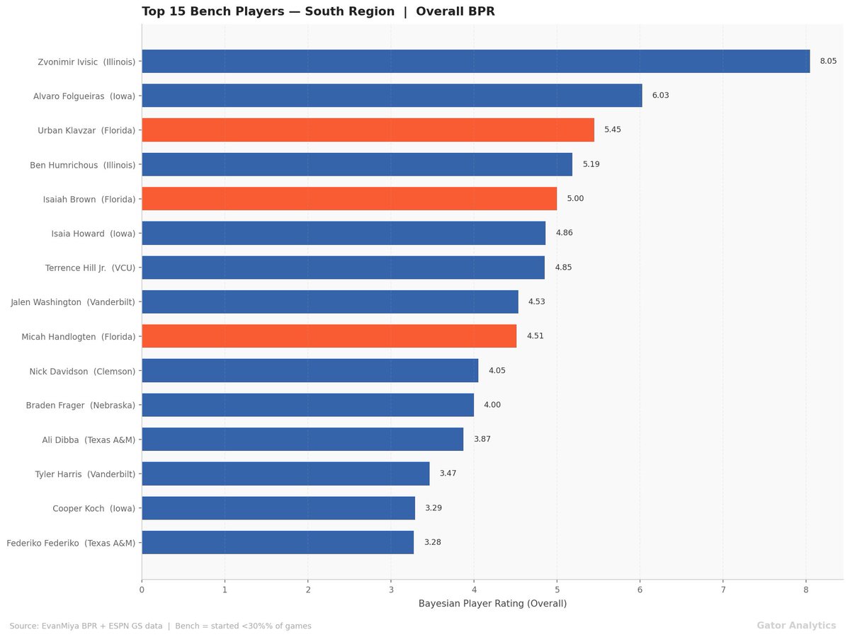 Gator Analytics tweet media