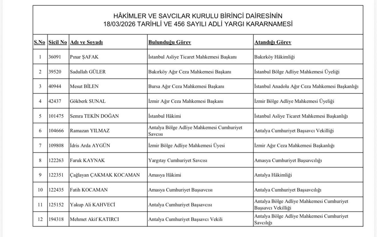 Sayın Bakanın bugün, Antalya’da Büyükşehir Belediyesiyle ilgili devam eden bir soruşturmaya dair “Adil yargılamayı etkileme” kapsamına giren açıklamasından sonra Antalya Cumhuriyet Başsavcısı ve Başsavcı Vekili bir ‘operasyon’ kararnamesiyle görevlerinden alındılar, başka göreve