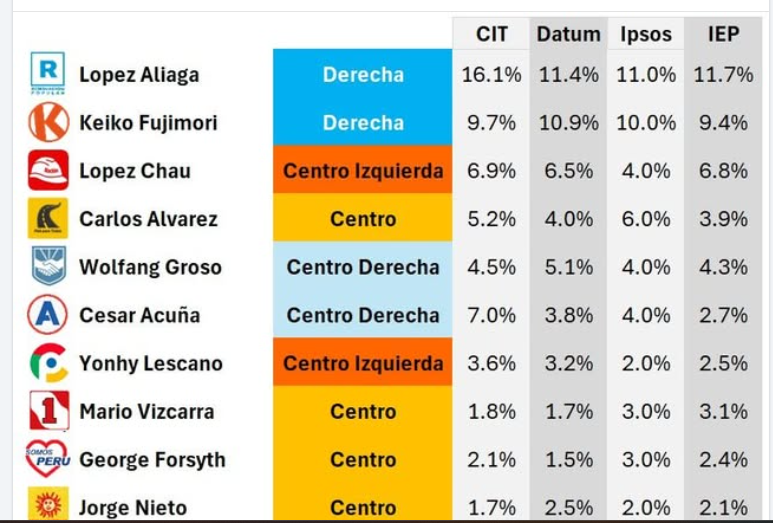 Dante Bobadilla tweet media