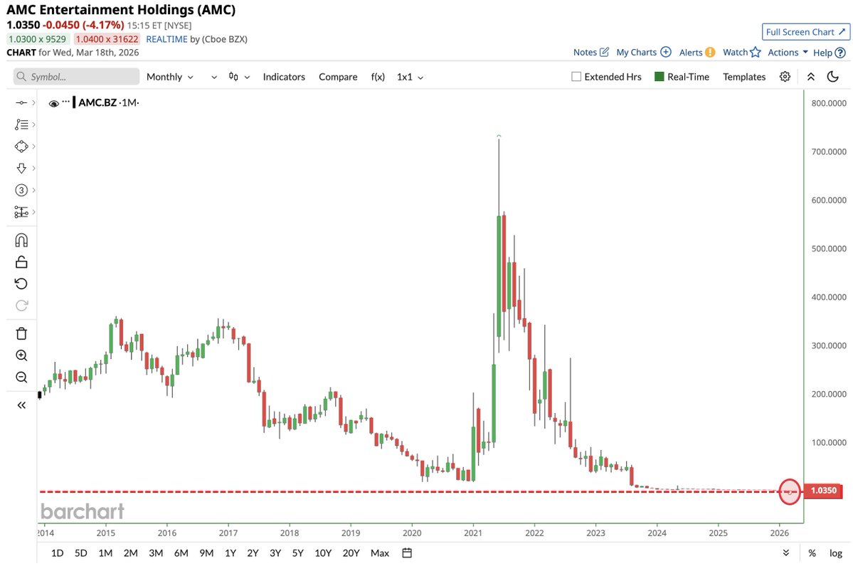 Barchart tweet media