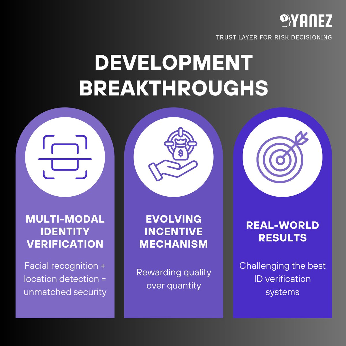 yanez__ai's tweet photo. Breakthrough in ID Fraud Prevention: Substantial Achievements of Our Recent Development Cycle
(TL;DR, full report here: https://t.co/68xVQUBQDj)
Yanez has reached critical milestones in the fight against identity fraud. Our latest breakthroughs mark a turning point delivering real advancements, real upgrades, real results.
Advancements in Multi-Modal Identity Verification
A major advancement in this cycle: we have transitioned to a multi-modal identity verification system that combines facial recognition biometrics with location-based verification. By integrating both modalities, we provide stronger, more accurate fraud prevention than either modality could achieve individually. Facial recognition now plays a dominant role in our scoring system, reflecting its critical importance in real-world identity verification. Location detection continues to enhance the security framework by providing vital support.
Evolving Our Incentive Mechanism for Quality Mining
In parallel, our incentive mechanism has evolved to attract high-quality miners who drive the network forward. As more valuable miners join, we adjusted the burn rate accordingly, reducing it to 65%. This reduction in burn is a direct reflection of our success. We made a promise that, as soon as we started seeing meaningful results, we would reduce the burn, and we are now delivering on that commitment. This ensures that the system rewards quality contributions with increased payouts, improving the network’s overall ability to prevent fraud.
Successful Outcomes
The results speak for themselves: Yanez now generates deepfakes that challenge even the most advanced identity verification systems used by governments, financial institutions, and border security. Finding these vulnerability gaps so they can be filled is our mission. These advancements represent real-world applications of fraud prevention that can secure billions of identities.
Tackling New Challenges
As we move into the next development cycle, we continue to tackle new challenges like screen_replay, simulating real-world identity bypass attempts and refining our approach to modern fraud tactics.
Shaping the Future of Fraud Prevention
The real story here is that Yanez is leading the evolution of fraud prevention. By using AI to create adversarial simulations, we stay one step ahead of fraudsters, shaping a future where security systems continuously adapt, improve, and outsmart fraud.
$TAO @yanez__ai #regtech