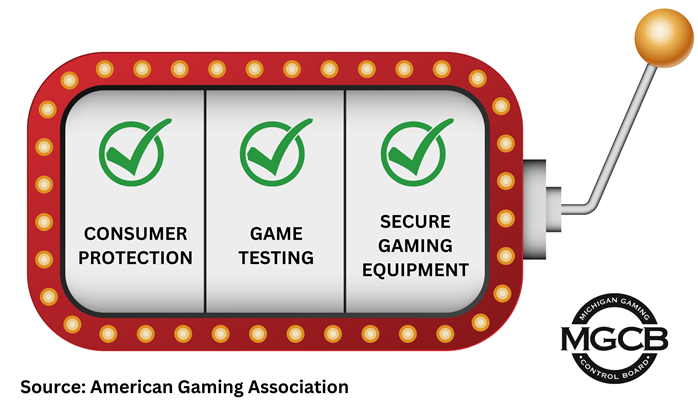 Michigan Gaming Control Board tweet media