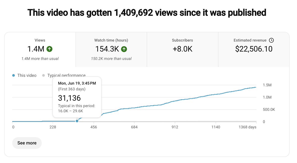 Humphrey Yang tweet media