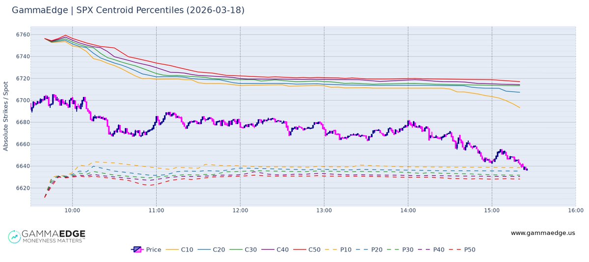 GammaEdge tweet media