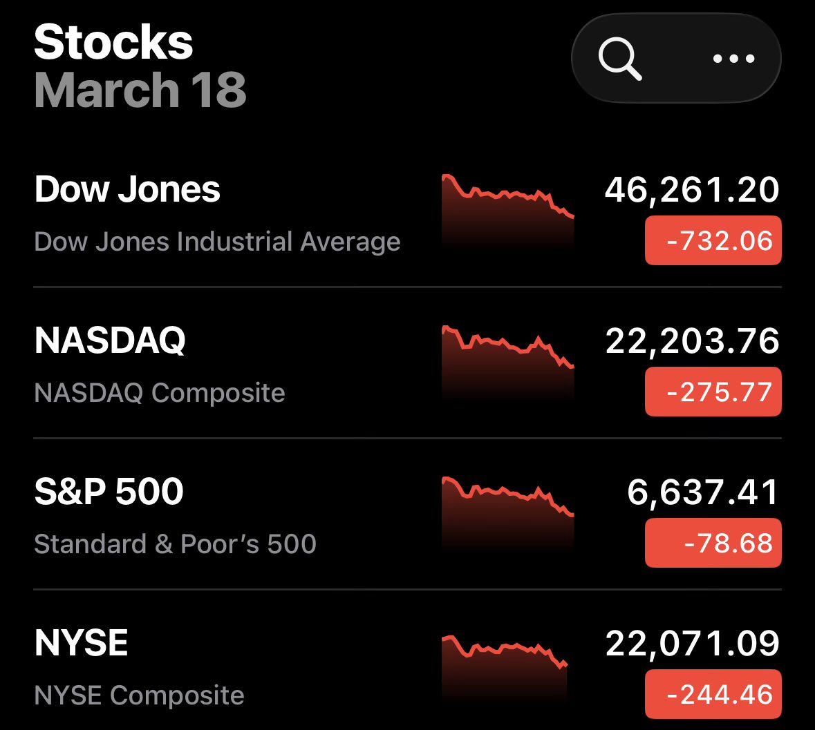 trowaman's tweet image. #HotTake Jay Powell should speak more often to sober up these Wall Street frat bros of what’s actually going on.